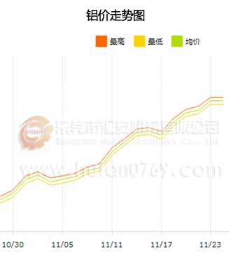 汇安铝材机架